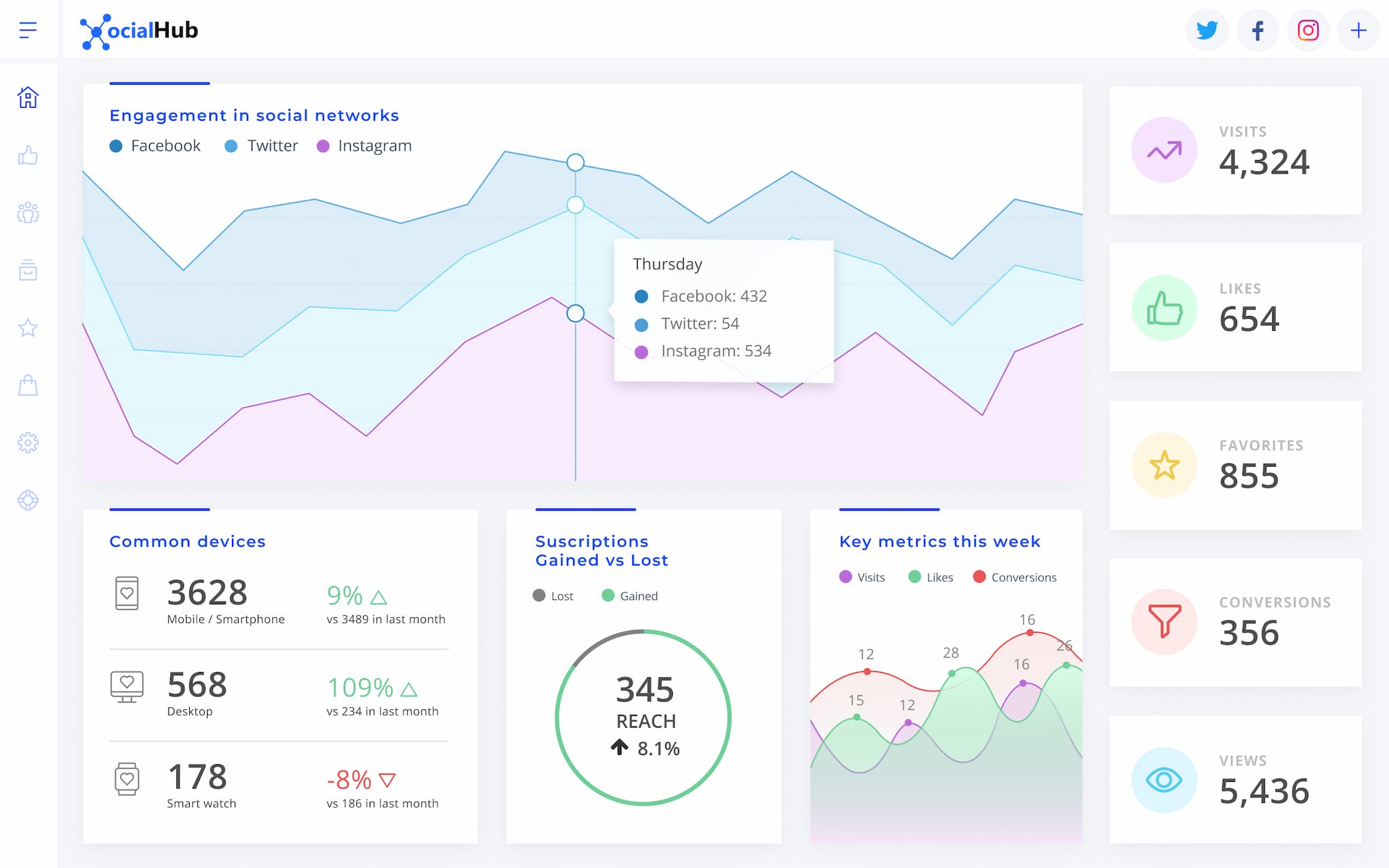 Dashboard